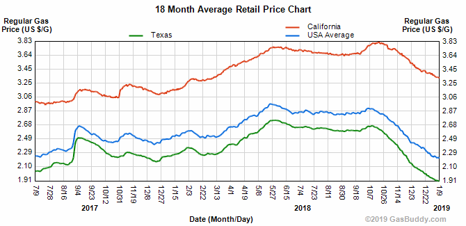 アメリカ生活 ガソリン小売価格を比較│年間でガソリン代はいくらかかる？
